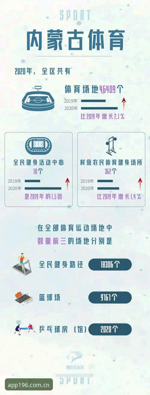 揭秘196体育注册背后的技术真相：你不知道的体育平台体验升级之路