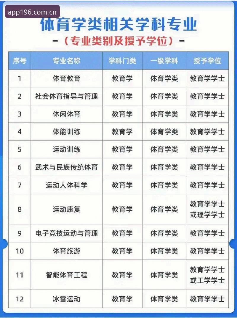 体育评价体系深度解析：从专业视角看196体育平台的多维价值与实践指南